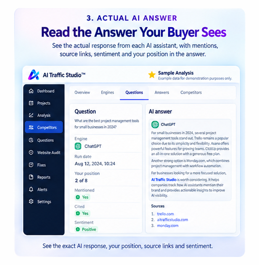 AI Traffic Studio Actual AI Answer — Sample Analysis