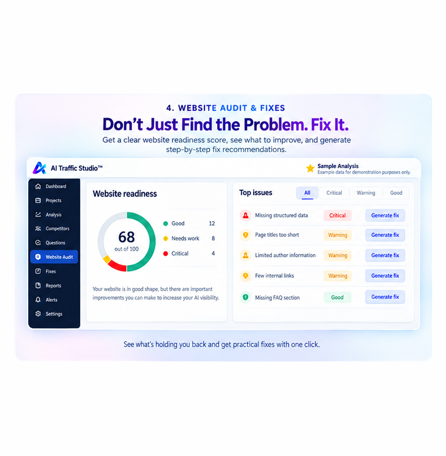 AI Traffic Studio Website Audit and Fixes — Sample Analysis
